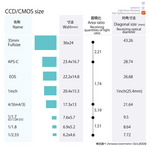 CCDcomparison.jpg
