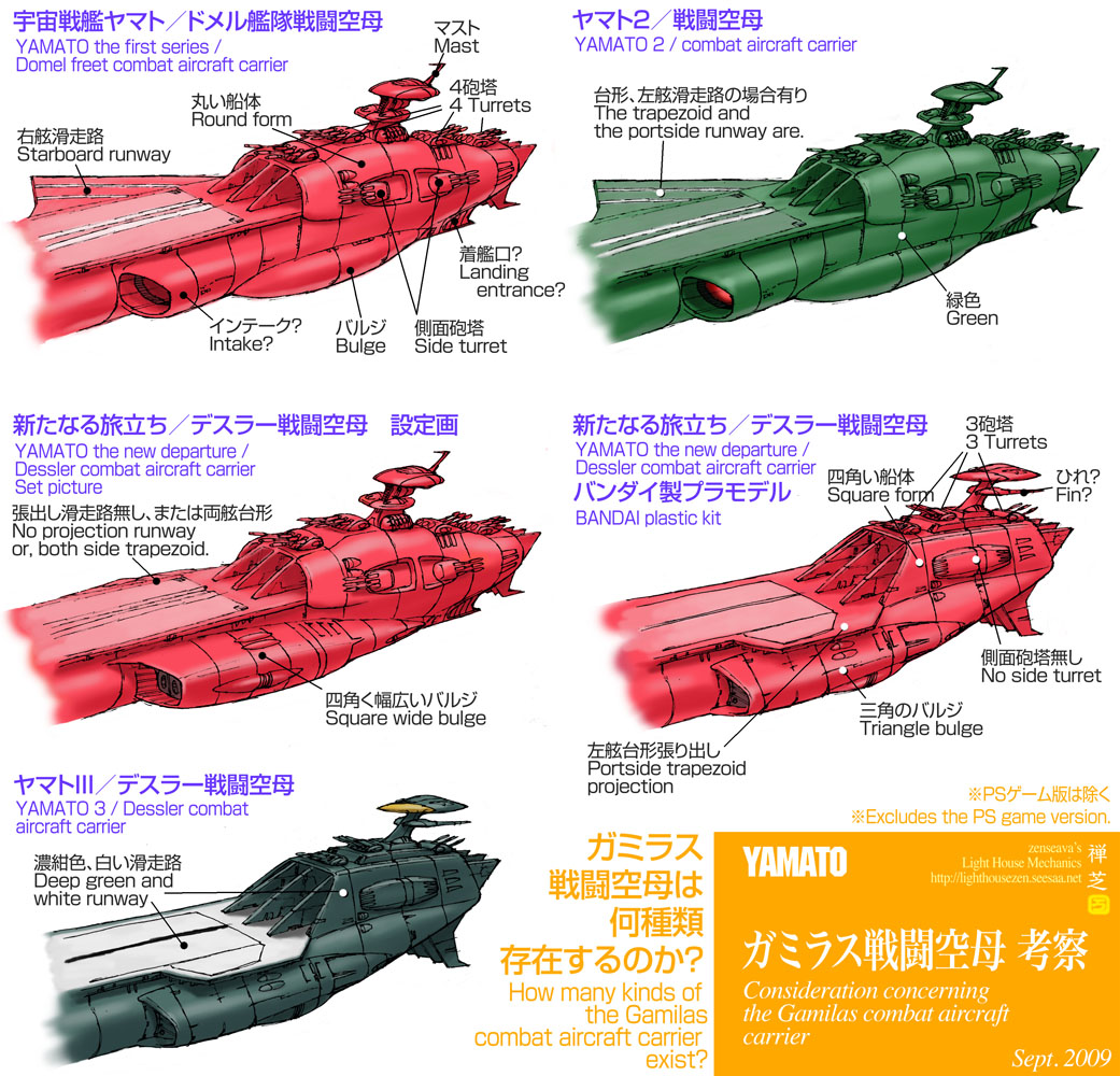 オシャレ 宇宙戦艦ヤマト2 セル画【宇宙戦艦ヤマト×ガミラス艦隊戦闘