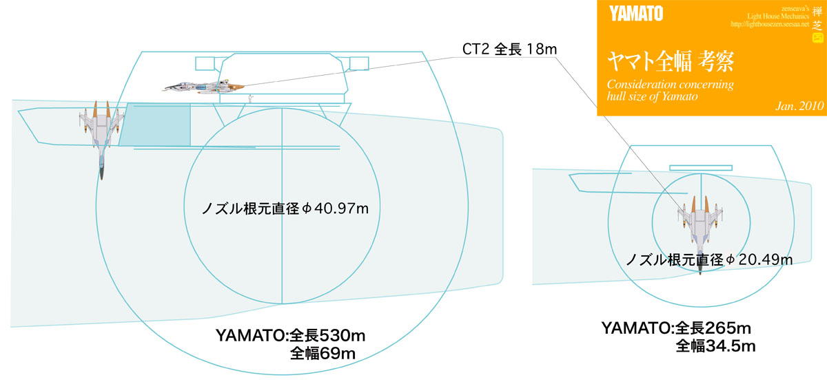 宇宙戦艦ヤマト Space Battleship Yamato: LightHouse-メカニックス