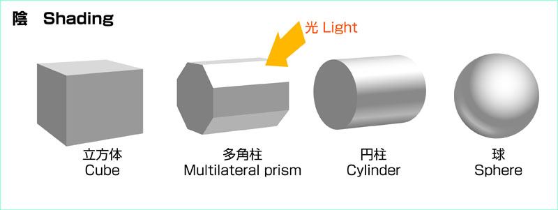 How To Draw Machanics メカ絵の描き方 Lighthouse メカニックス